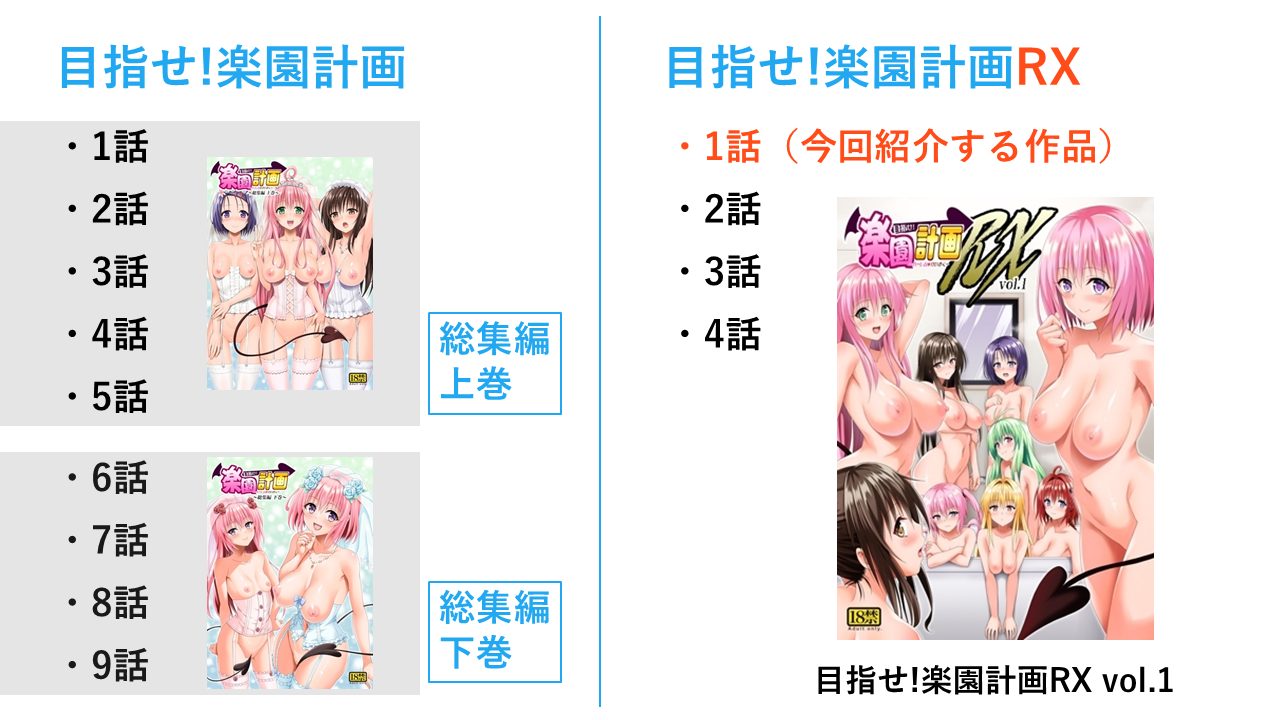 目指せ！楽園計画シリーズ一覧